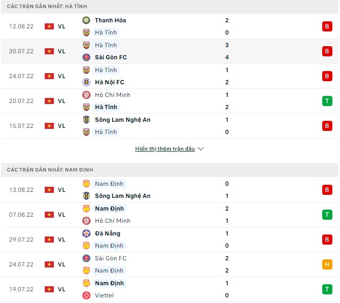 Nhận định, soi kèo Hà Tĩnh vs Nam Định, 18h ngày 19/8 - Ảnh 1