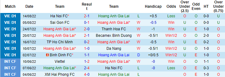 Nhận định, soi kèo HAGL vs Hải Phòng, 17h ngày 19/8 - Ảnh 1