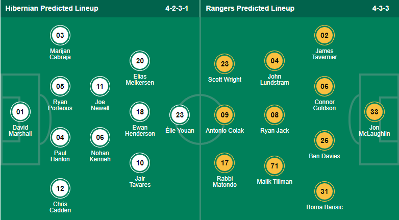 Nhận định, soi kèo Hibernian vs Rangers, 18h30 ngày 20/8 - Ảnh 4