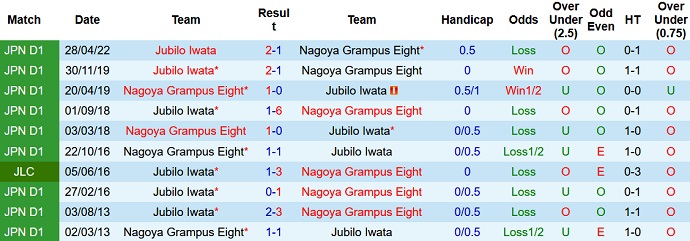 Nhận định, soi kèo Nagoya Grampus vs Júbilo Iwata, 17h30 ngày 19/8 - Ảnh 3