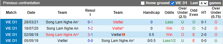 Nhận định, soi kèo Viettel vs SLNA, 19h15 ngày 19/8 - Ảnh 3