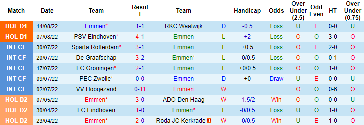 Soi kèo, dự đoán Macao Emmen vs Utrecht, 2h ngày 21/8 - Ảnh 1