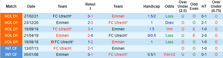 Soi kèo, dự đoán Macao Emmen vs Utrecht, 2h ngày 21/8 - Ảnh 3