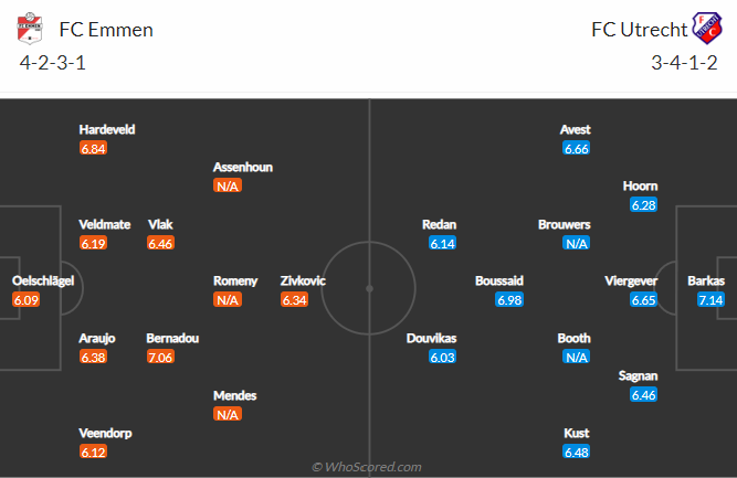 Soi kèo, dự đoán Macao Emmen vs Utrecht, 2h ngày 21/8 - Ảnh 4