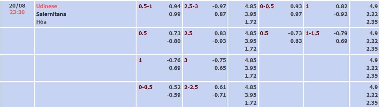 Soi kèo, dự đoán Macao Udinese vs Salernitana, 23h30 ngày 20/8 - Ảnh 1