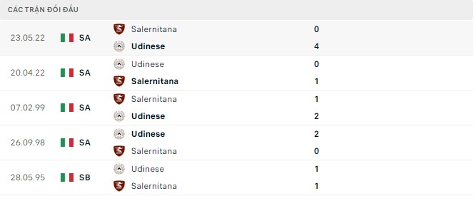 Soi kèo, dự đoán Macao Udinese vs Salernitana, 23h30 ngày 20/8 - Ảnh 3