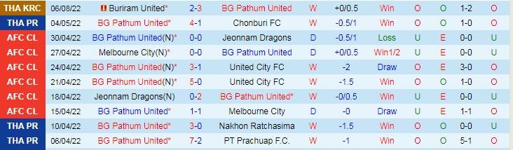 Soi kèo phạt góc BG Pathum vs Kitchee, 15h ngày 19/8 - Ảnh 1