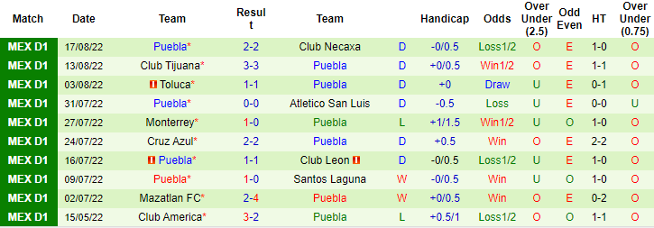 Nhận định, soi kèo Atlas vs Puebla, 7h05 ngày 21/8 - Ảnh 2