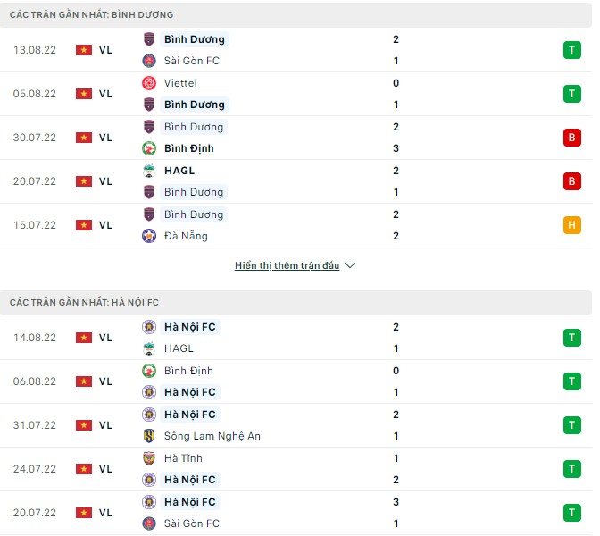 Nhận định, soi kèo Bình Dương vs Hà Nội, 17h ngày 20/8 - Ảnh 1