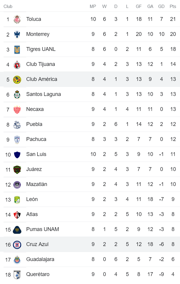 Nhận định, soi kèo Club America vs Cruz Azul, 9h05 ngày 21/8 - Ảnh 4