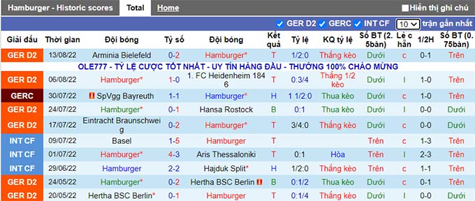 Nhận định, soi kèo Hamburg vs Darmstadt, 23h30 ngày 19/8 - Ảnh 1