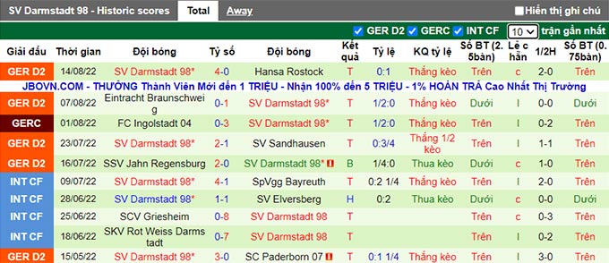 Nhận định, soi kèo Hamburg vs Darmstadt, 23h30 ngày 19/8 - Ảnh 2