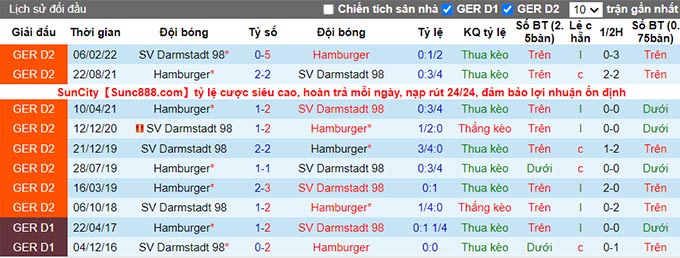 Nhận định, soi kèo Hamburg vs Darmstadt, 23h30 ngày 19/8 - Ảnh 3