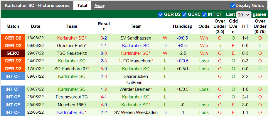 Nhận định, soi kèo Jahn Regensburg vs Karlsruher, 18h ngày 20/8 - Ảnh 2