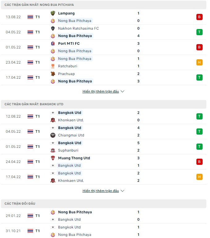 Nhận định, soi kèo Nong Bua Pitchaya vs Bangkok, 18h ngày 20/8 - Ảnh 1