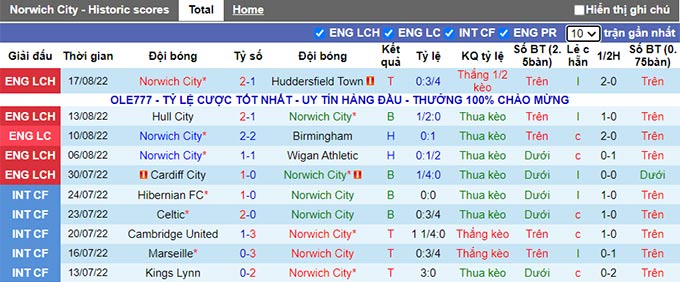 Nhận định, soi kèo Norwich vs Millwall, 2h ngày 20/8 - Ảnh 1