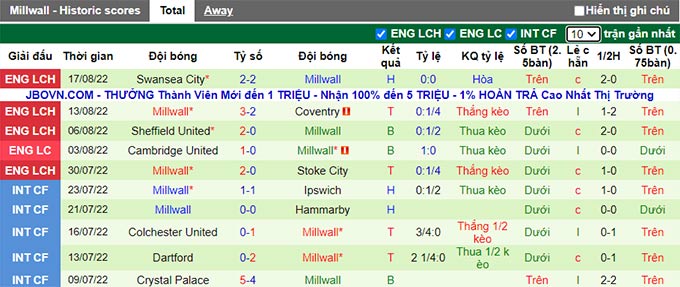 Nhận định, soi kèo Norwich vs Millwall, 2h ngày 20/8 - Ảnh 2