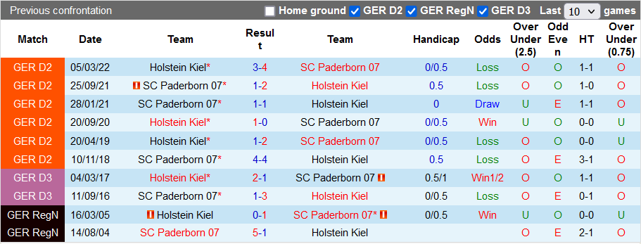 Nhận định, soi kèo Paderborn vs Holstein Kiel, 18h ngày 20/8 - Ảnh 3