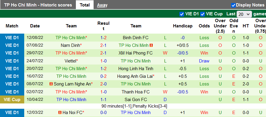 Nhận định, soi kèo Sài Gòn vs TP.Hồ Chí Minh, 19h15 ngày 20/8 - Ảnh 2