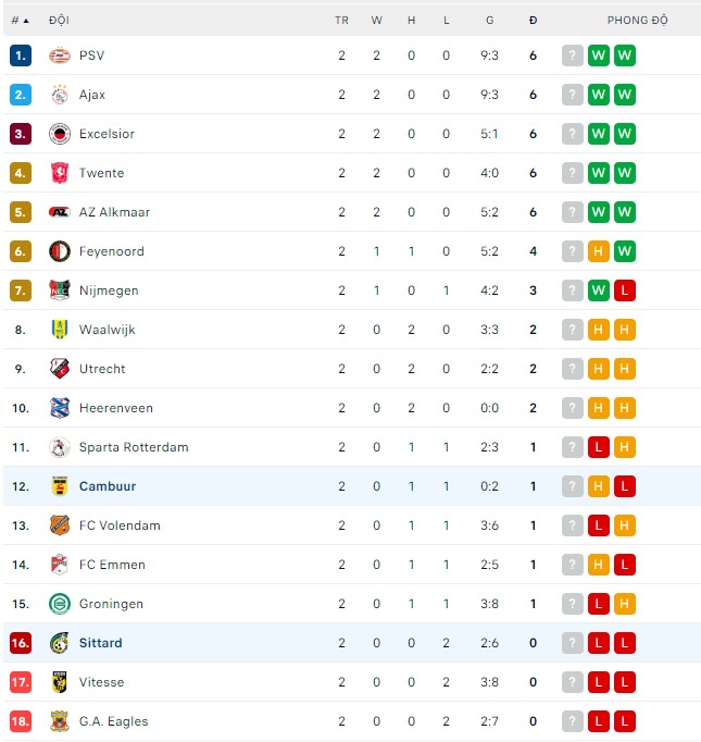 Nhận định, soi kèo Sittard vs Cambuur, 23h45 ngày 20/8 - Ảnh 3