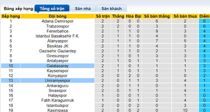 Nhận định, soi kèo Umraniyespor vs Galatasaray, 1h ngày 20/8 - Ảnh 4
