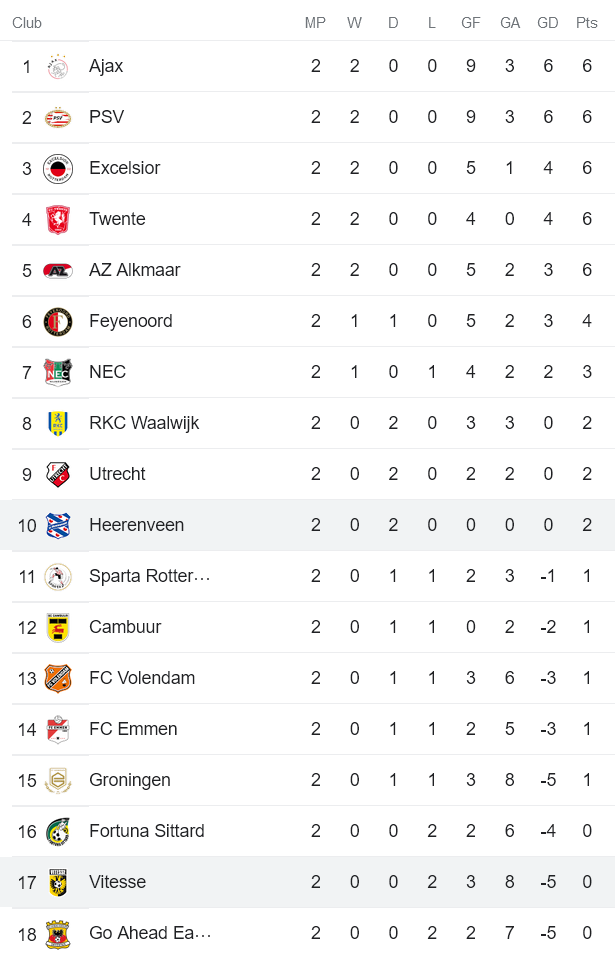 Nhận định, soi kèo Vitesse vs Heerenveen, 21h30 ngày 20/8 - Ảnh 4