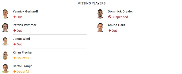 Nhận định, soi kèo Wolfsburg vs Schalke, 20h30 ngày 20/8 - Ảnh 4