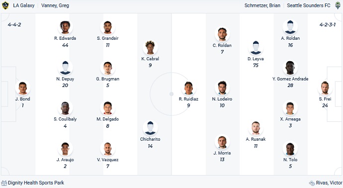 Phân tích kèo hiệp 1 LA Galaxy vs Seattle Sounders, 9h00 ngày 20/8 - Ảnh 4