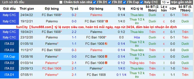 Soi kèo, dự đoán Macao Bari vs Palermo, 1h45 ngày 20/8 - Ảnh 4