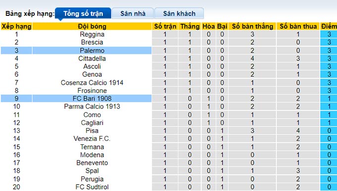 Soi kèo, dự đoán Macao Bari vs Palermo, 1h45 ngày 20/8 - Ảnh 5