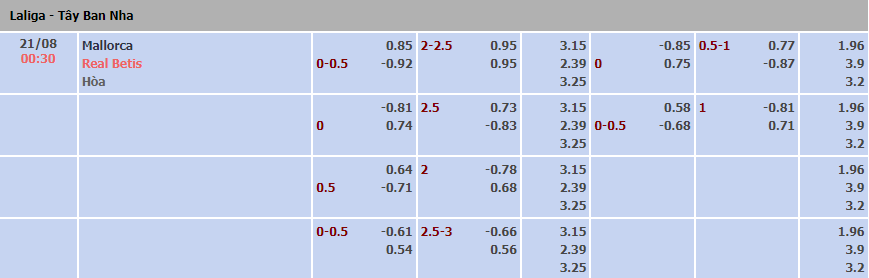 Soi kèo, dự đoán Macao Mallorca vs Betis, 0h30 ngày 21/8 - Ảnh 1