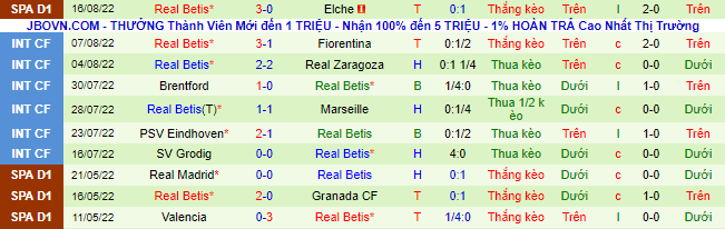 Soi kèo, dự đoán Macao Mallorca vs Betis, 0h30 ngày 21/8 - Ảnh 4