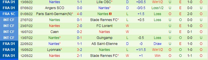 Soi kèo, dự đoán Macao Marseille vs Nantes, 2h ngày 21/8 - Ảnh 2