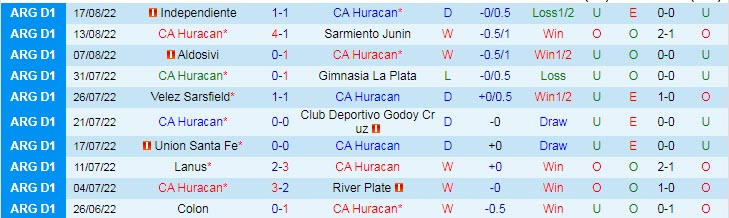 Soi kèo tài xỉu Huracan vs Newell's Old Boys hôm nay, 6h30 ngày 21/8 - Ảnh 1