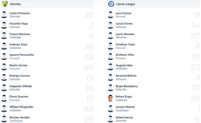 Soi kèo tài xỉu Sportivo Cerrito vs Cerro Largo hôm nay 6h00 ngày 20/8 - Ảnh 4
