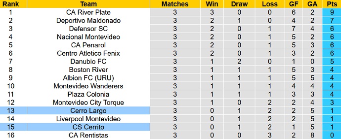 Soi kèo tài xỉu Sportivo Cerrito vs Cerro Largo hôm nay 6h00 ngày 20/8 - Ảnh 5