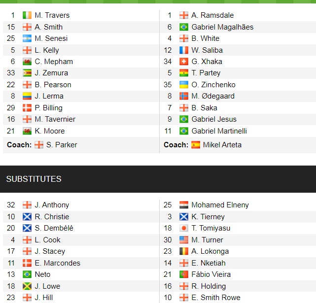 Đội hình ra sân chính thức Bournemouth vs Arsenal, 23h30 ngày 20/8 (cập nhật) - Ảnh 1