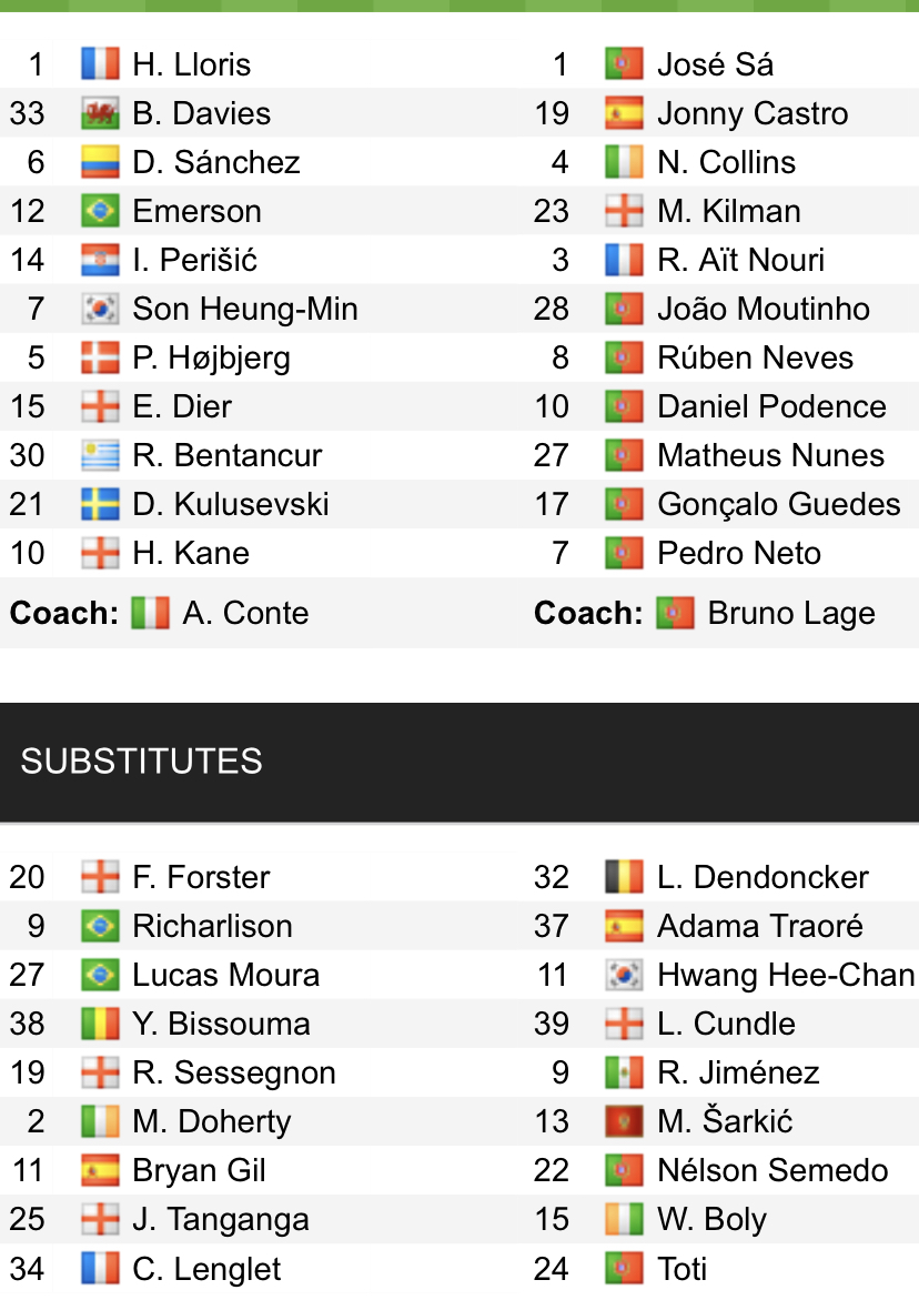 Đội hình ra sân chính thức Tottenham vs Wolves, 18h30 ngày 20/8 (cập nhật) - Ảnh 1