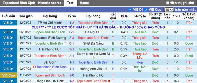 Nhận định, soi k&egrave;o B&igrave;nh Định vs Thanh H&oacute;a, 17h ng&agrave;y 20/8 - Ảnh 1