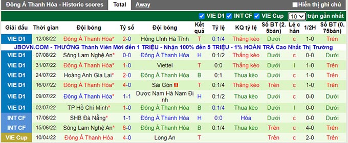 Nhận định, soi k&egrave;o B&igrave;nh Định vs Thanh H&oacute;a, 17h ng&agrave;y 20/8 - Ảnh 2