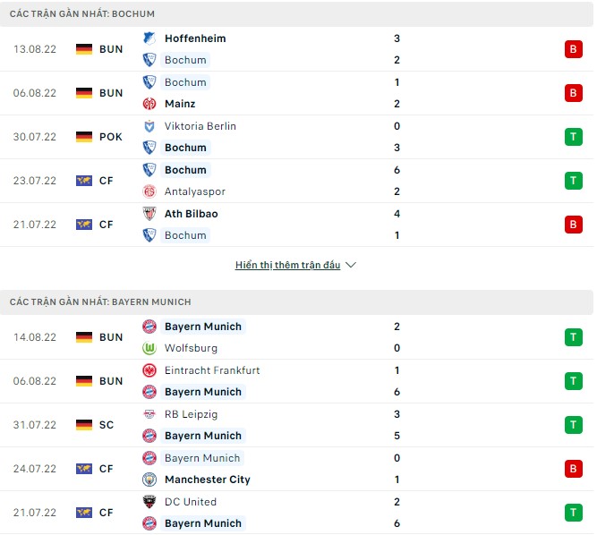 Nhận định, soi kèo Bochum vs Bayern Munich, 22h30 ngày 21/8 - Ảnh 1