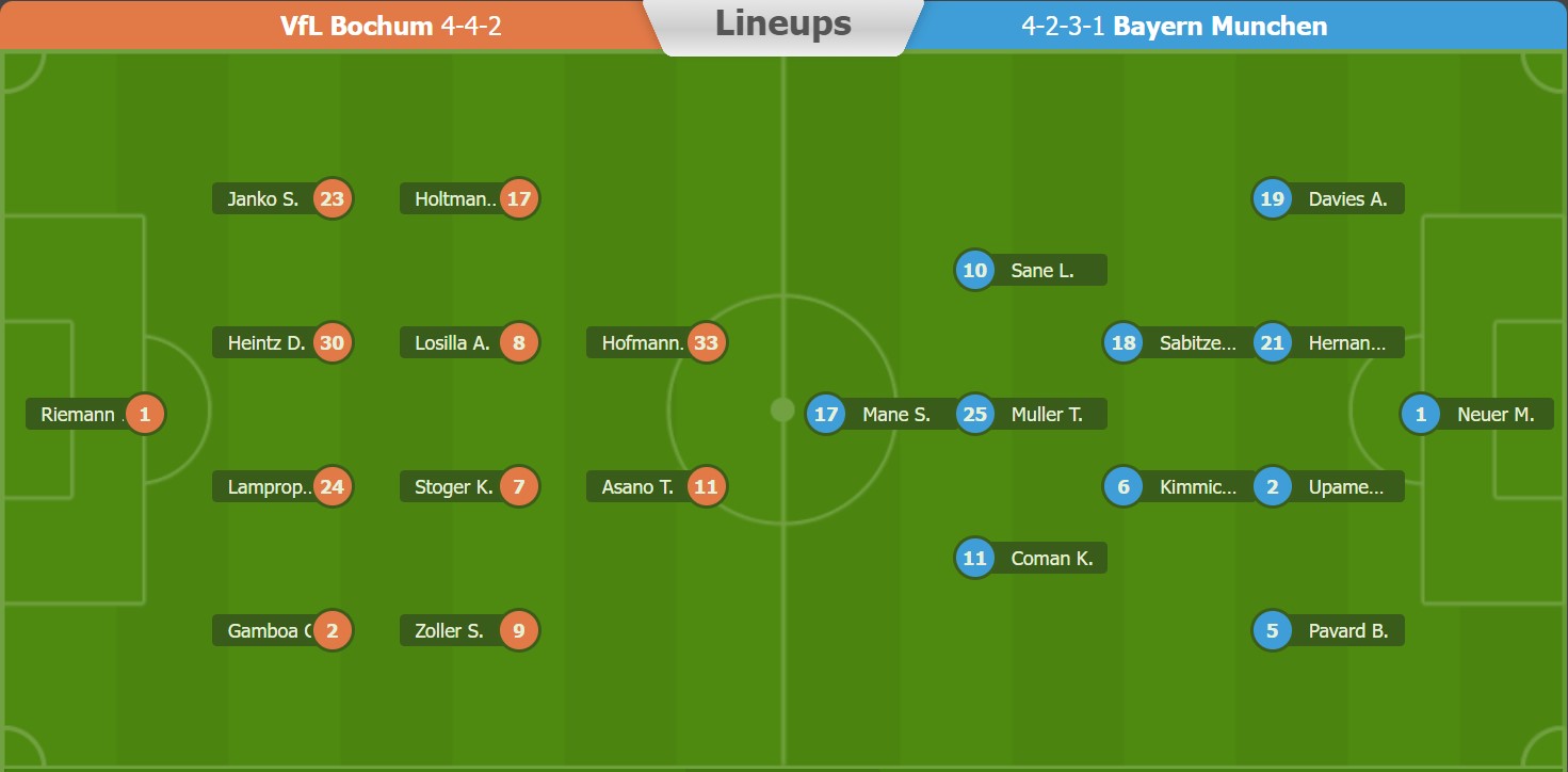 Nhận định, soi kèo Bochum vs Bayern Munich, 22h30 ngày 21/8 - Ảnh 3