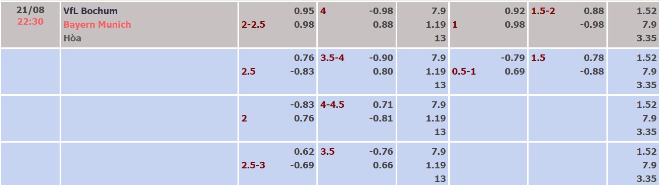 Nhận định, soi kèo Bochum vs Bayern Munich, 22h30 ngày 21/8 - Ảnh 5