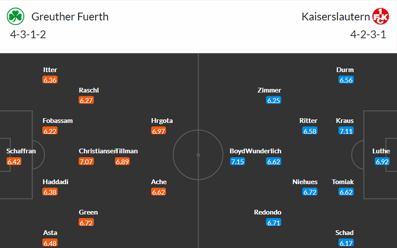 Nhận định, soi kèo Furth vs Kaiserslautern, 18h30 ngày 21/8 - Ảnh 4