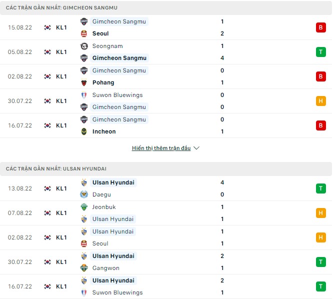 Nhận định, soi kèo Gimcheon Sangmu vs Ulsan, 17h ngày 21/8 - Ảnh 1
