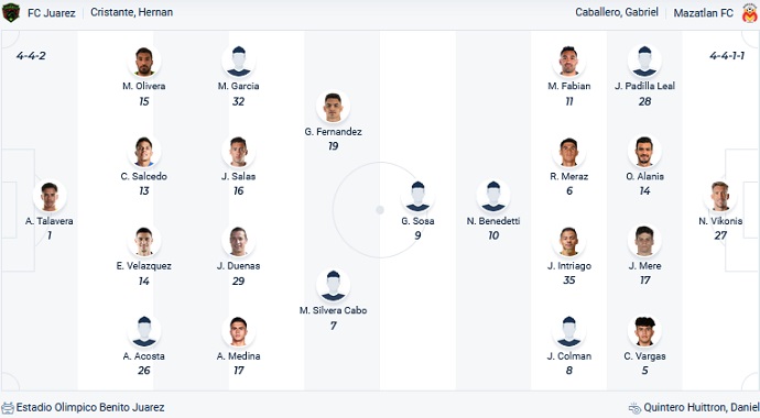 Nhận định, soi kèo Juárez vs Mazatlán, 9h05 ngày 21/8 - Ảnh 4