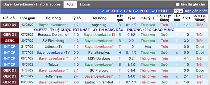 Nhận định, soi kèo Leverkusen vs Hoffenheim, 20h30 ngày 20/8 - Ảnh 1