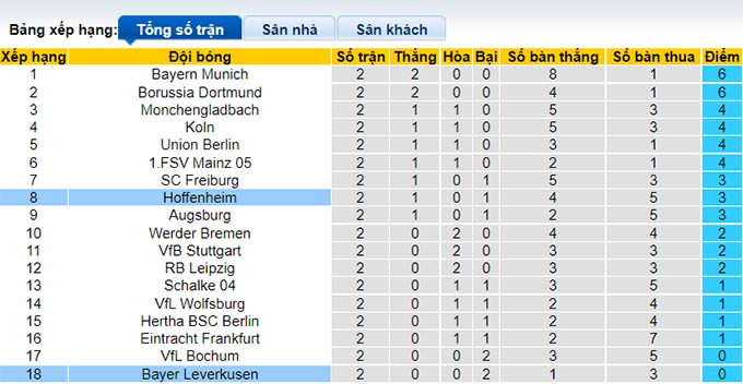 Nhận định, soi kèo Leverkusen vs Hoffenheim, 20h30 ngày 20/8 - Ảnh 4