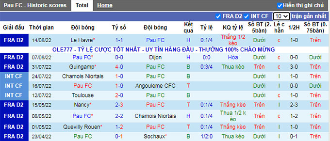 Nhận định, soi kèo Pau vs Sochaux, 0h ngày 21/8 - Ảnh 1