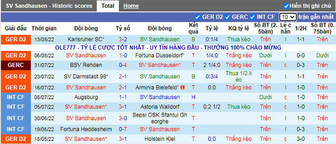Nhận định, soi kèo Sandhausen vs Nurnberg, 18h ngày 20/8 - Ảnh 1